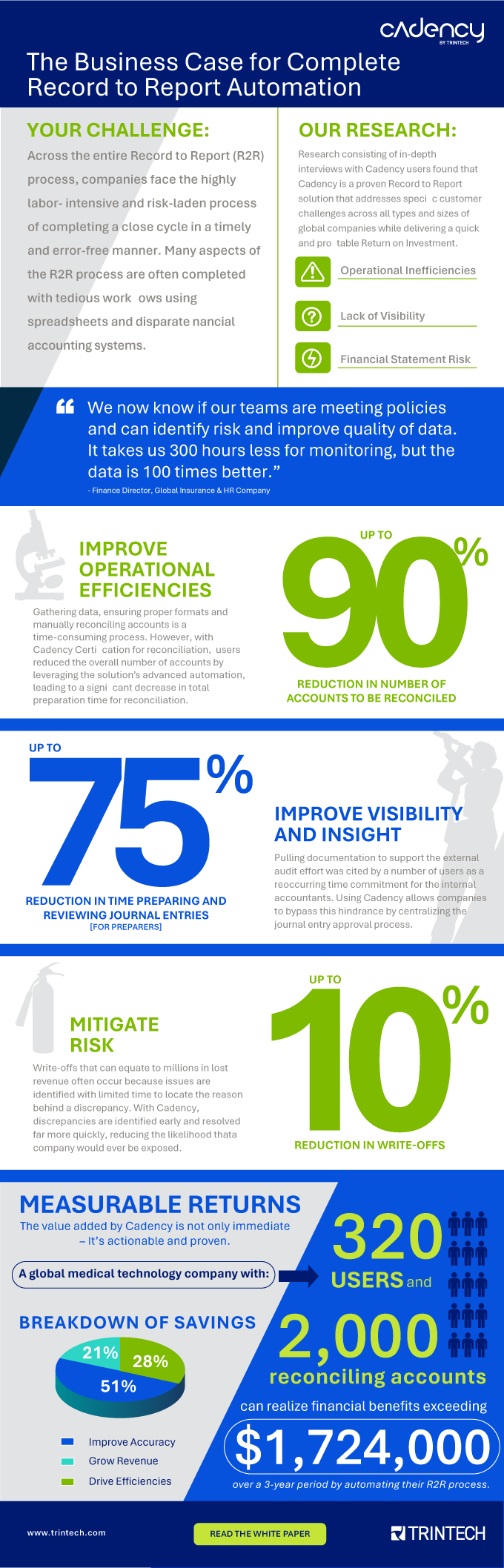 Infographic on building the business case for record to report automation software
