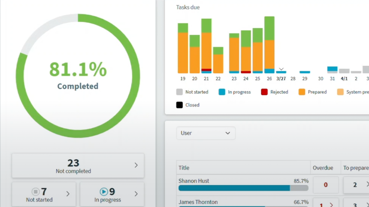 Bottleneck Tracking