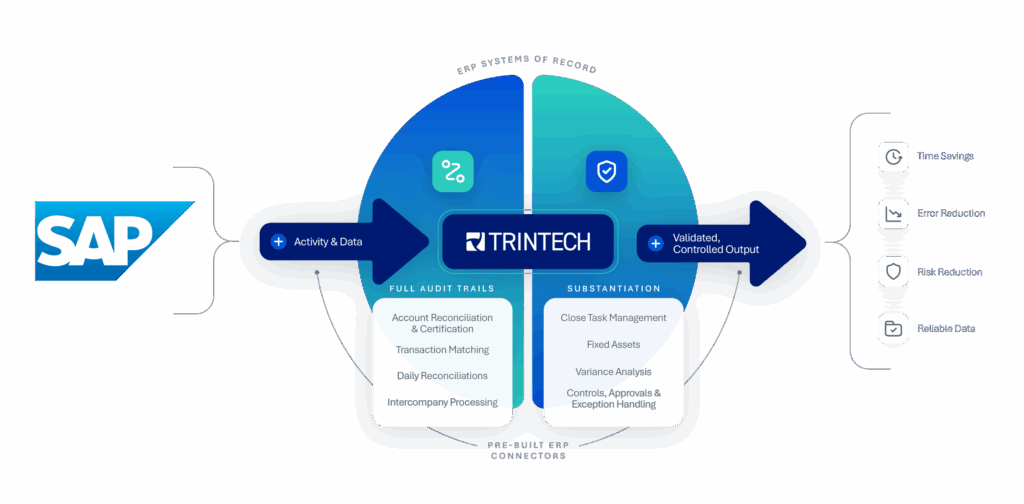 Web_ERPIntegration_Infographic_SAP
