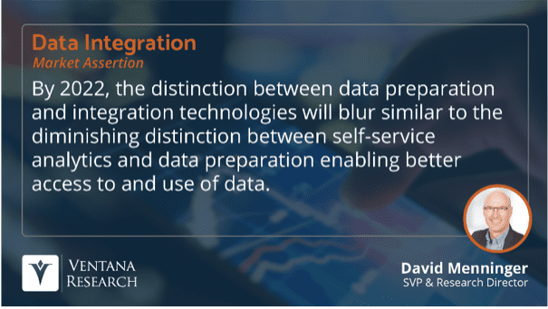 Does your organization have a data management strategy?