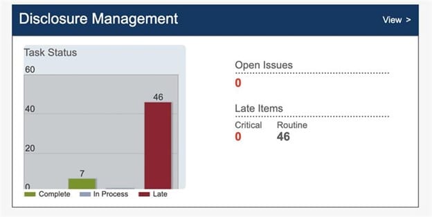 Regulatory and Statutory Reporting and the Cadency Disclosure Management