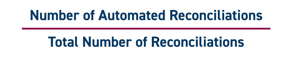 Finance and accounting metrics key performance indicators KPIs | Automated Reconciliations = Number of Automated Reconciliations divided by Total Number of Reconciliations