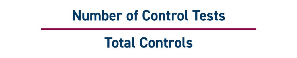 Finance and accounting metrics key performance indicators KPIs | Test Rate = Number of Control Tests divided by Total Controls