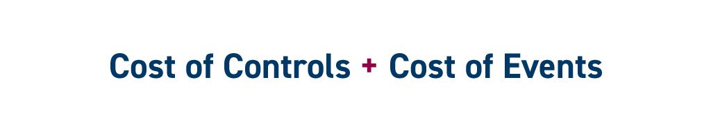 Finance and accounting metrics key performance indicators KPIs | Cost of Compliance = Cost of Controls plus Cost of Events