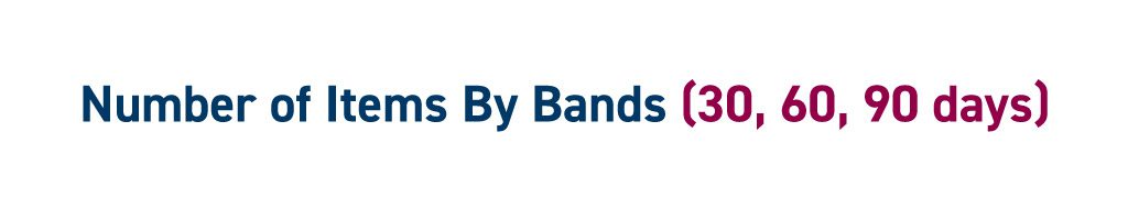 Finance and accounting metrics key performance indicators KPIs | Number of Aging Items = Number of Items by Bands (30, 60, 90 days)