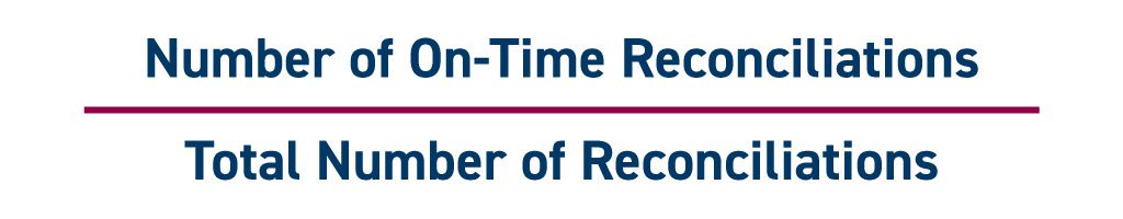 Finance and accounting metrics key performance indicators KPIs | On-time Reconciliations = Number of On-Time Reconciliations divided by Total Number of Reconciliations