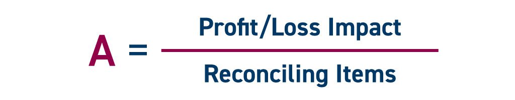 Finance and accounting metric key performance indicator KPIs | A = Profit and Loss Impact divided by Reconciling Items