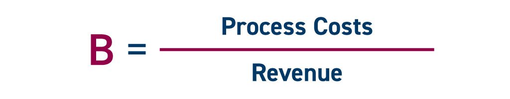 Finance and accounting metrics key performance indicators | Process Costs B = Process Costs divided by Revenue