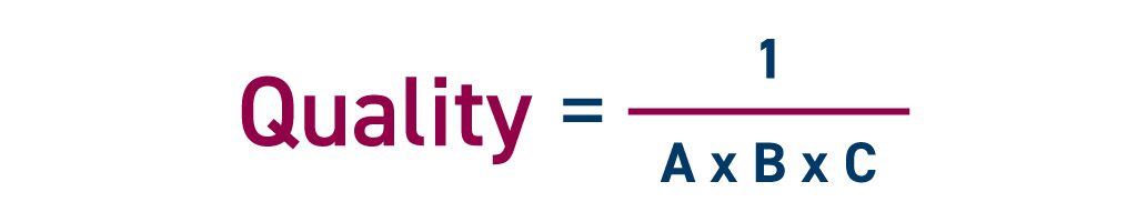 Finance and accounting metrics key performance indicators KPIs | Close Quality = 1 divided by A times B times C