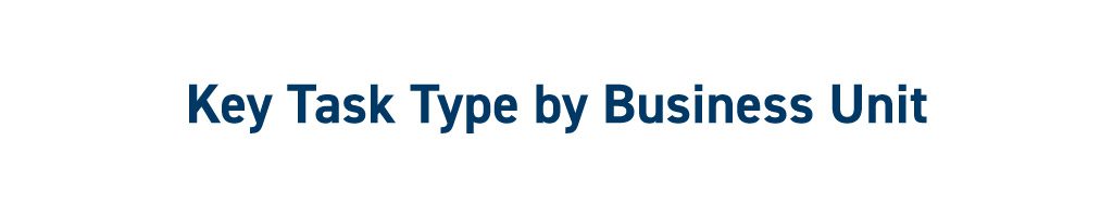 Finance and accounting metrics key performance indicators KPIs | Comparability = Key Task Type by Business Unit (BU)