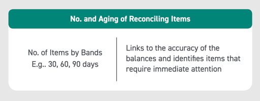 number of aging metric KPI