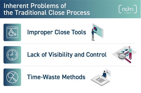 Inherent Problems Of The Traditional Month-End Close Process