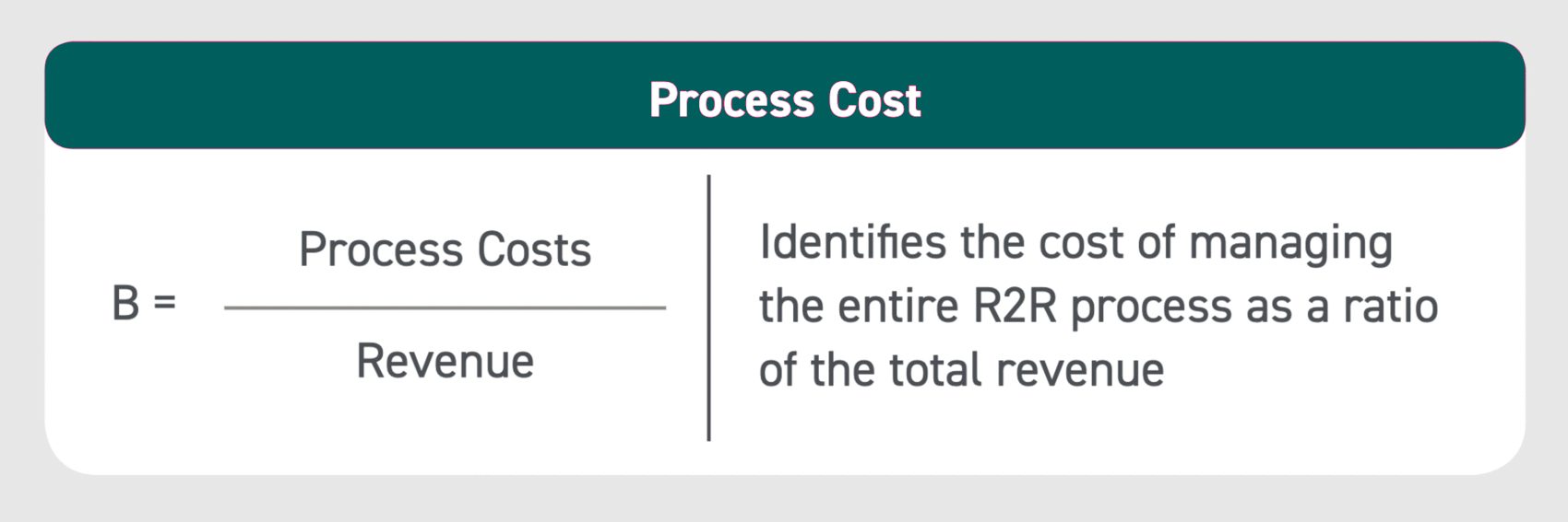 KPI Metric Process Cost