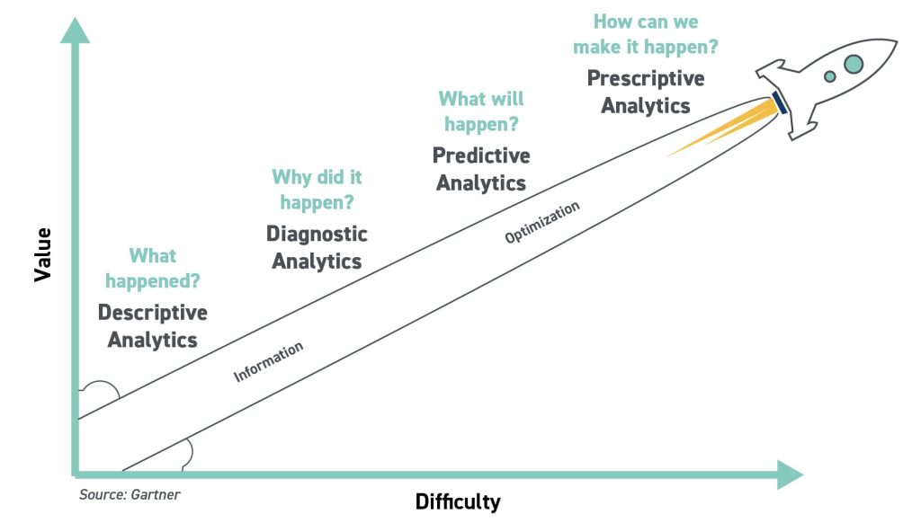 4 Ways to Modernize Finance Organizations and Operations | Analytics Graph