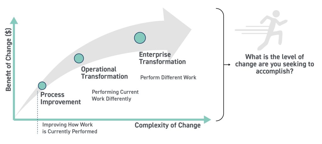 4 Ways to Modernize Finance Organizations and Operations | Implementing Digital Change