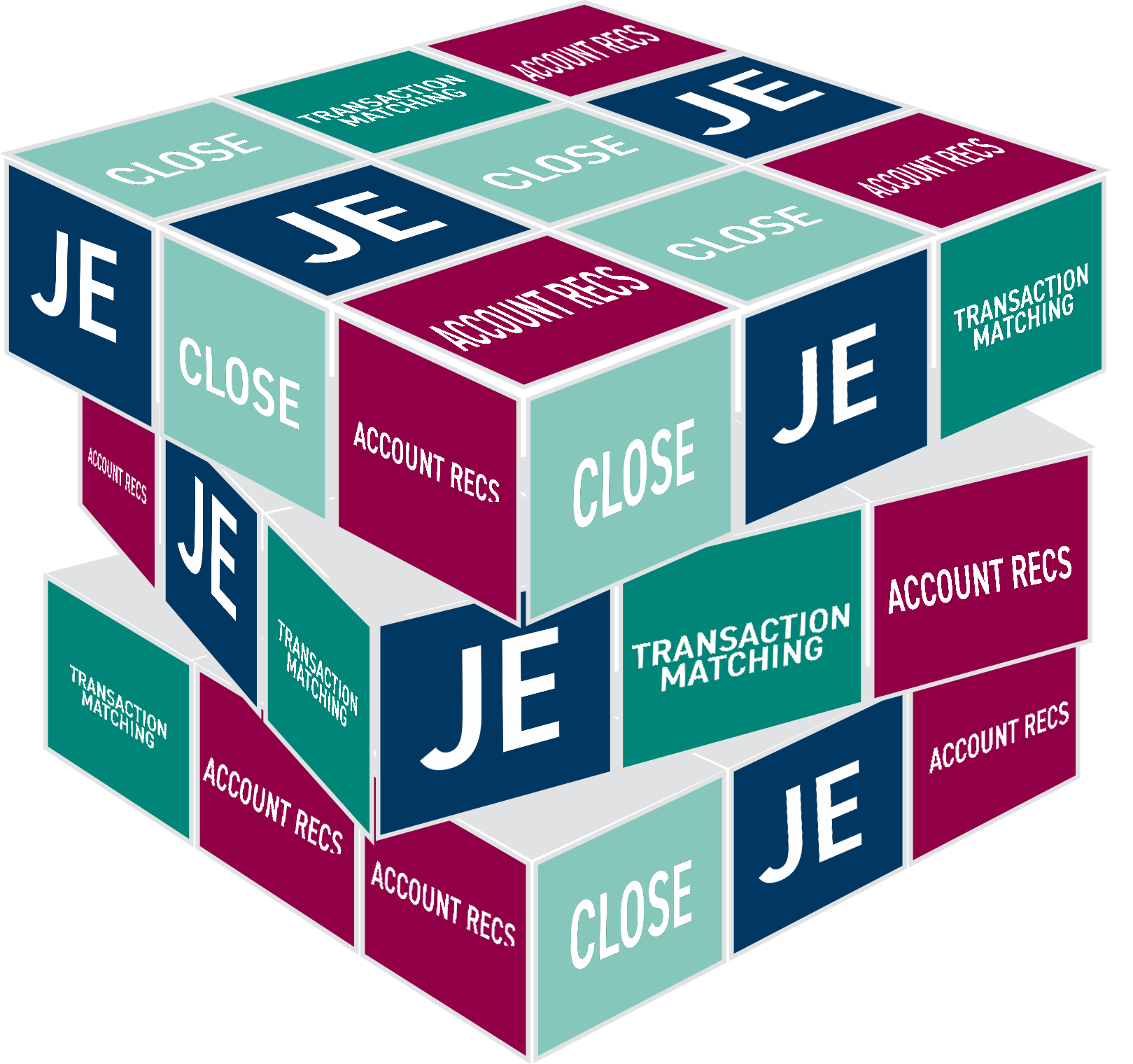 Your messy R2R process as a Rubik's cube