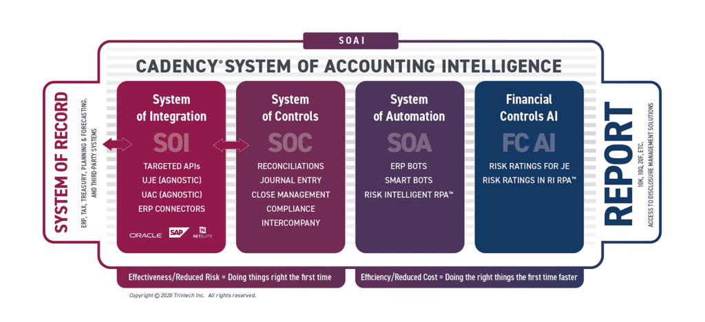 SAP® Tax Journal Automation within Cadency