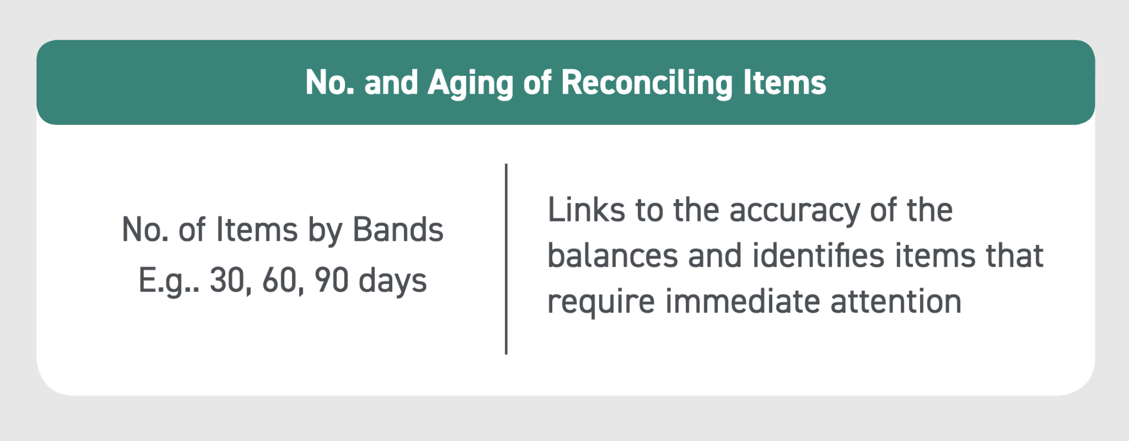KPI finance and accounting aging reconciliation items