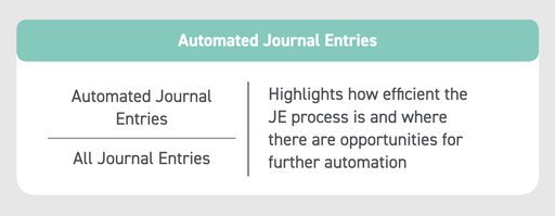 KPI metric automated journal entries