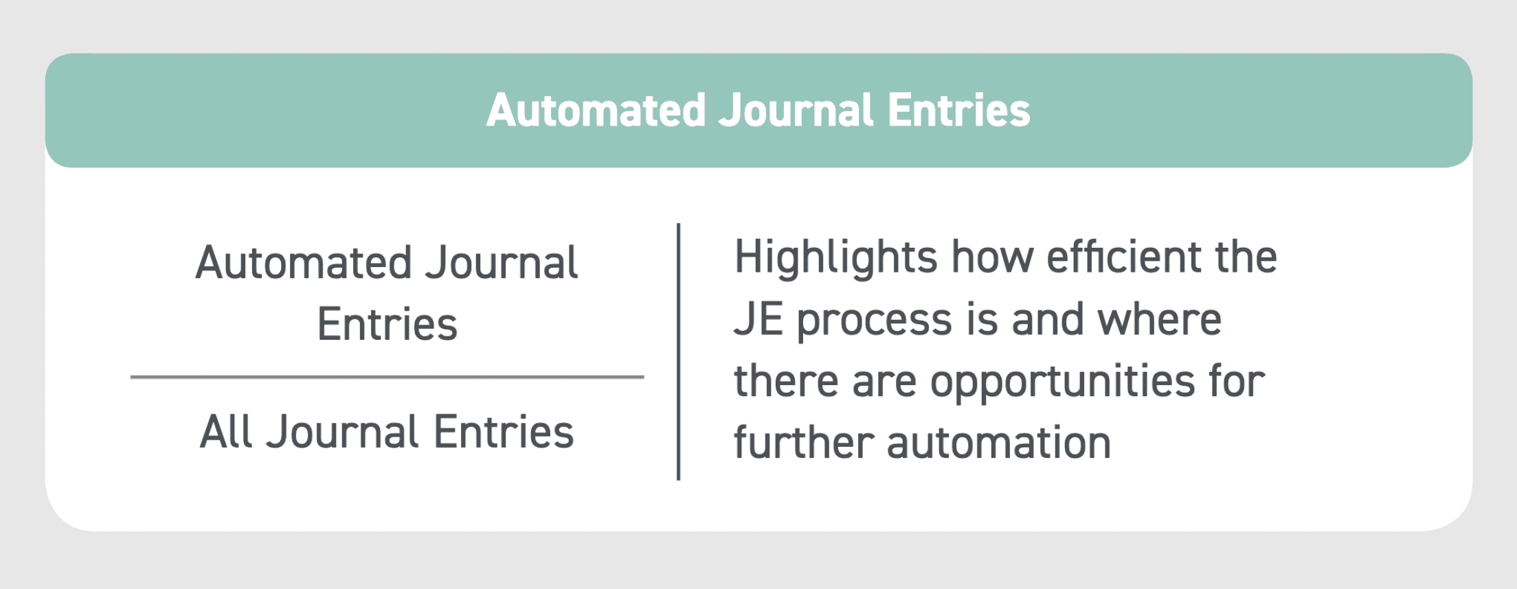 KPI finance and accounting automated journal entries