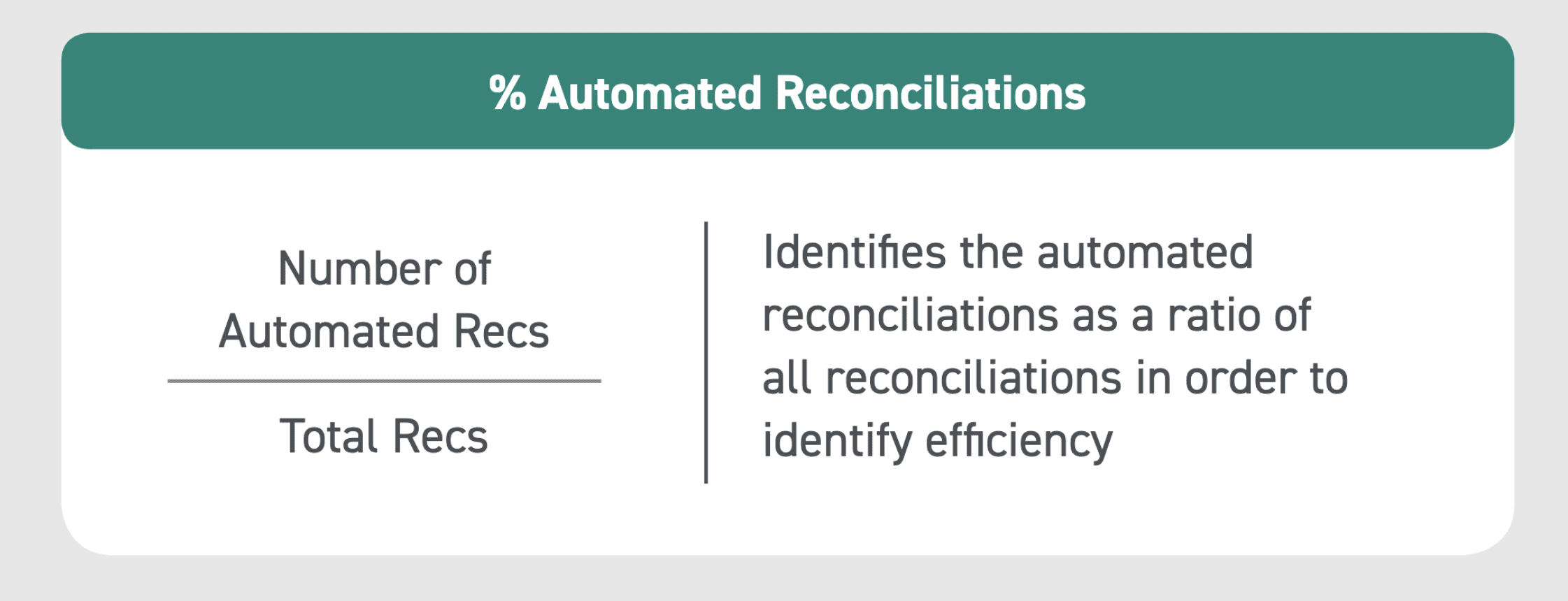 KPI finance and accounting automated reconciliation percentage