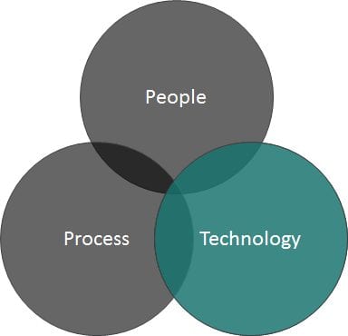 Ensuring a Scalable and Compliant Finance Organization