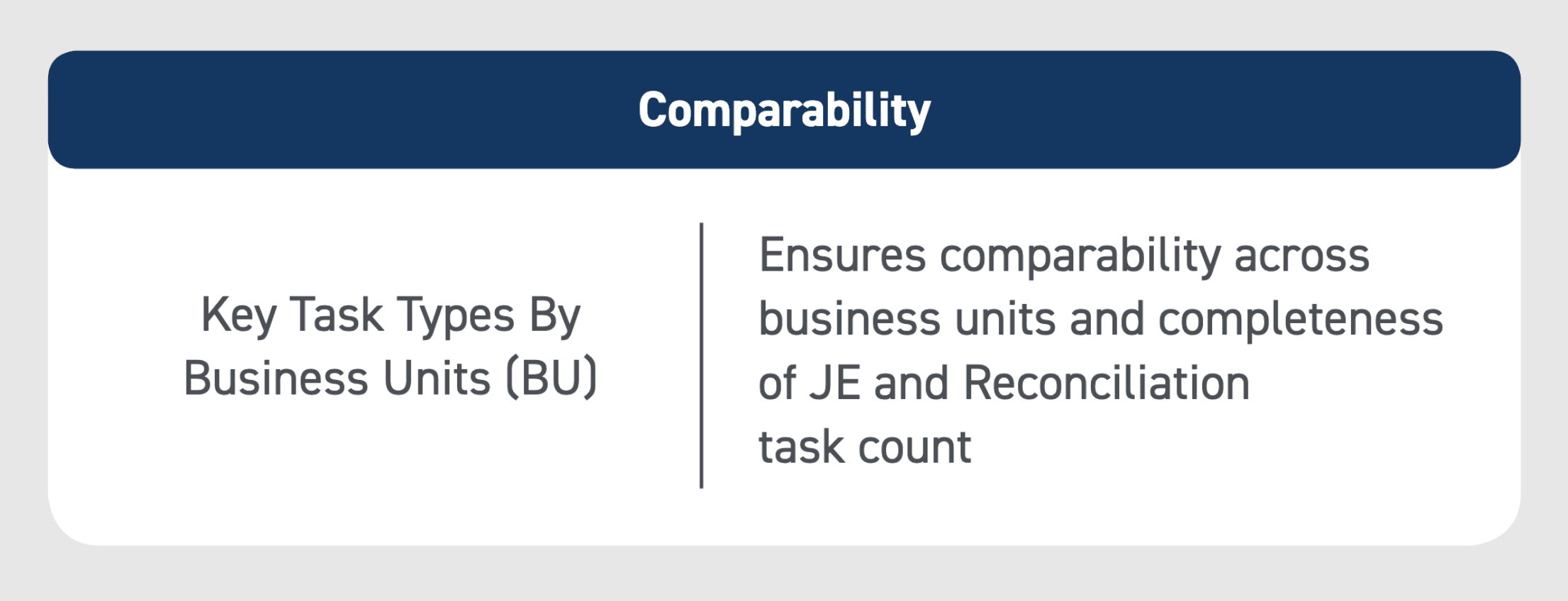 KPI finance and accounting comparability