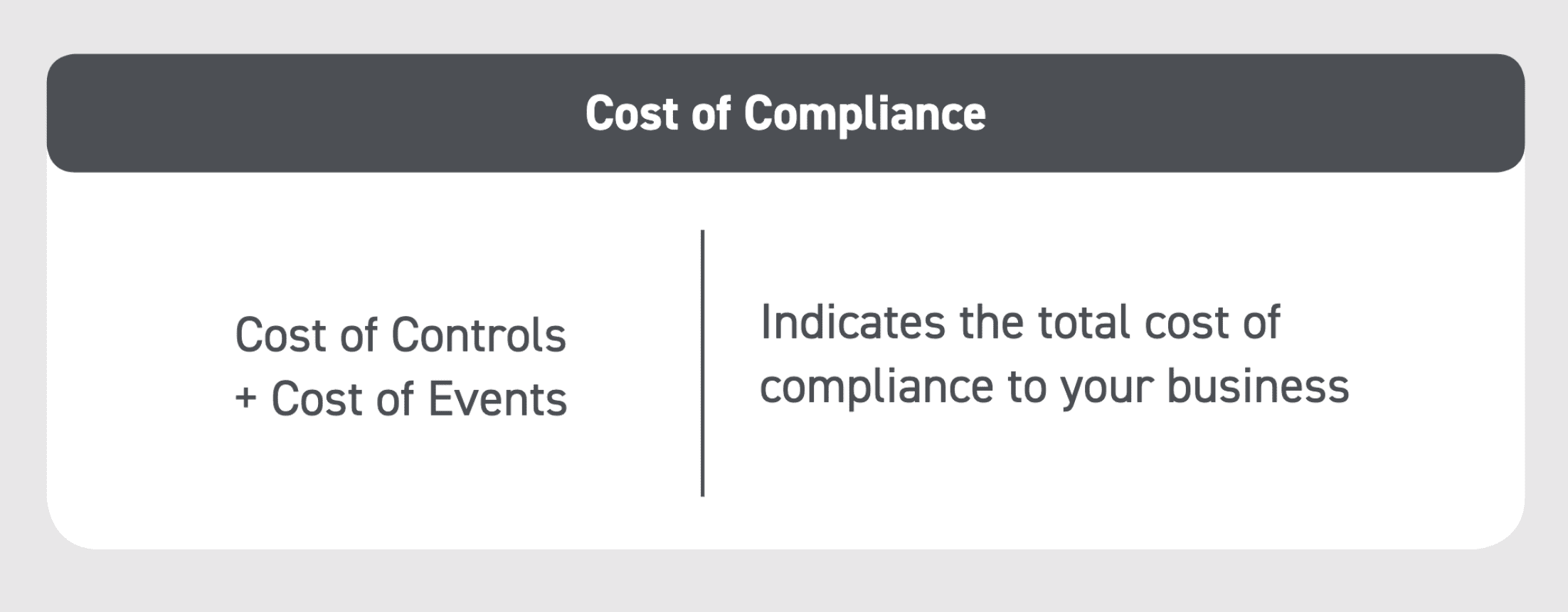 KPI finance and accounting cost of compliance