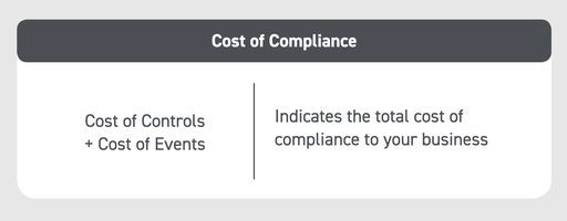 KPI metric cost compliance