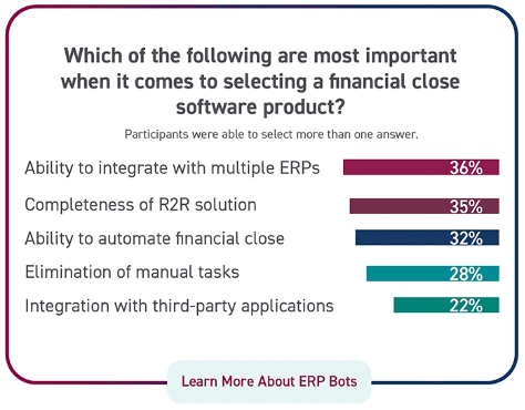 Forrester automation found some of the most important finance automation trends to organizations.