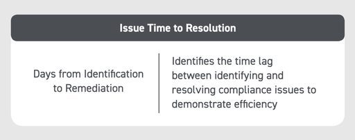 KPI metric issue time to resolution