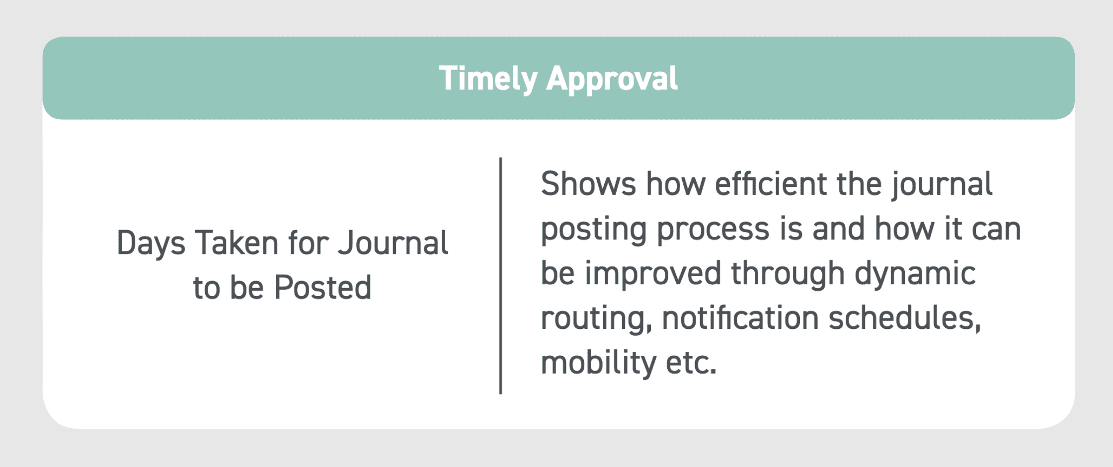 KPI finance and accounting journal entry approval time