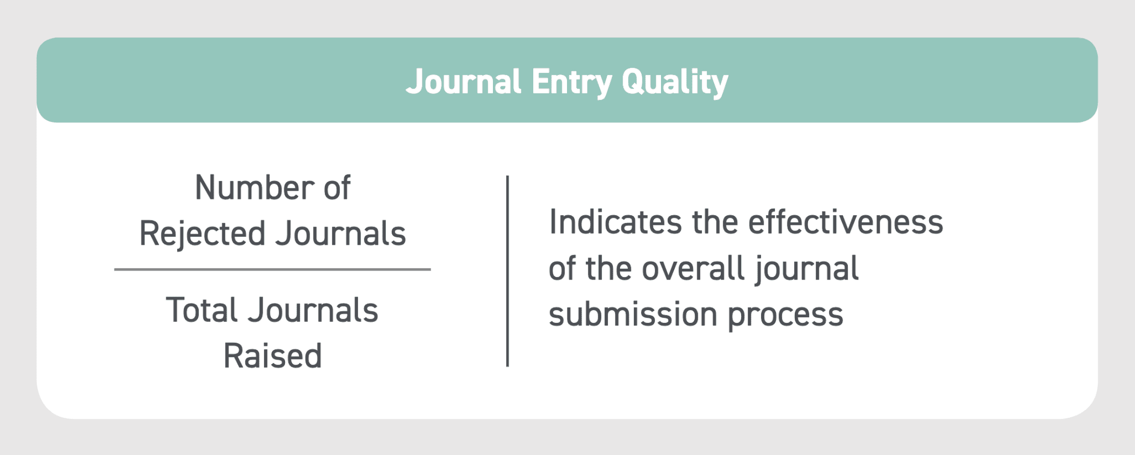 KPI finance and accounting journal entry quality