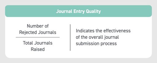 KPI metric journal entry quality