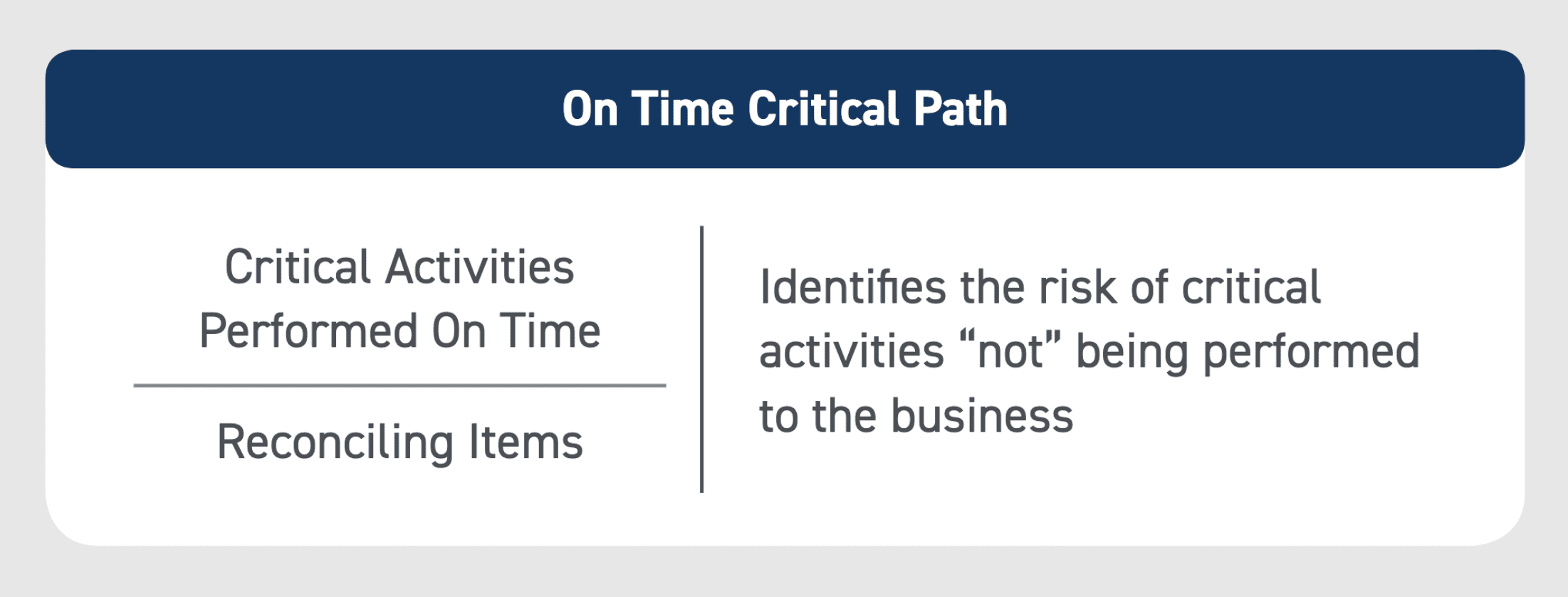 KPI finance and accounting on time critical path