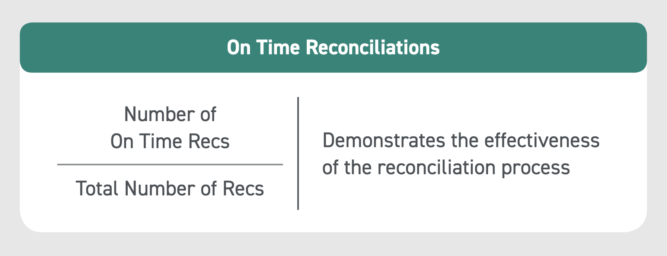 KPI finance and accounting on time reconciliations