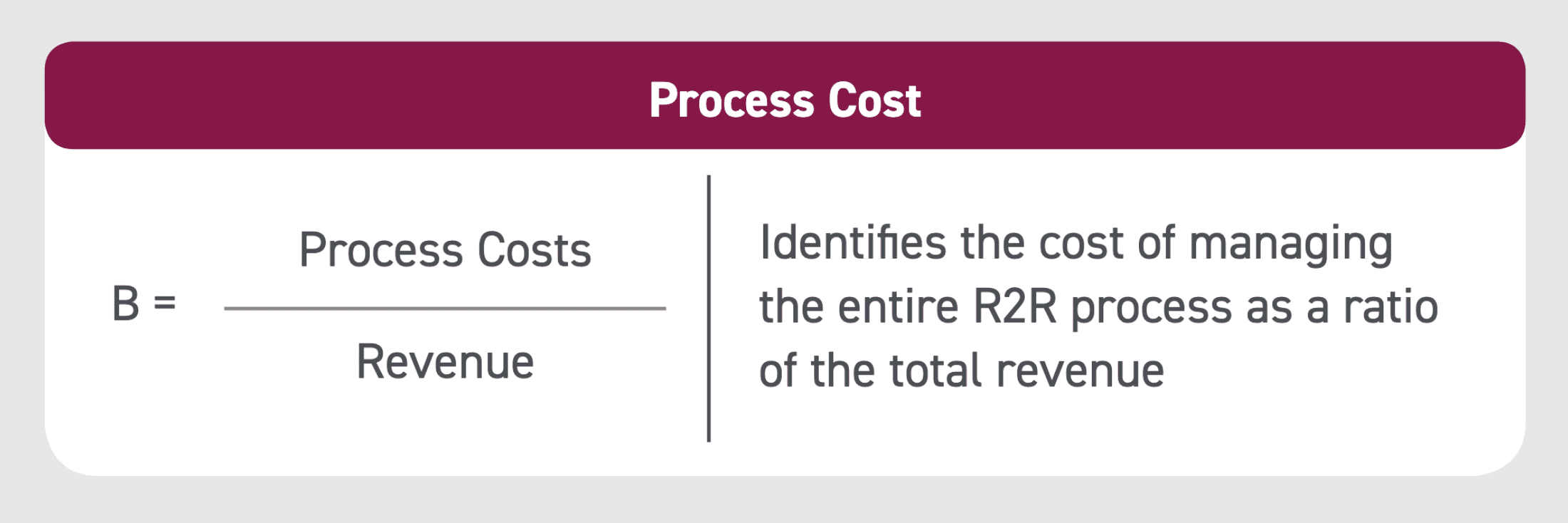 KPI finance and accounting process cost