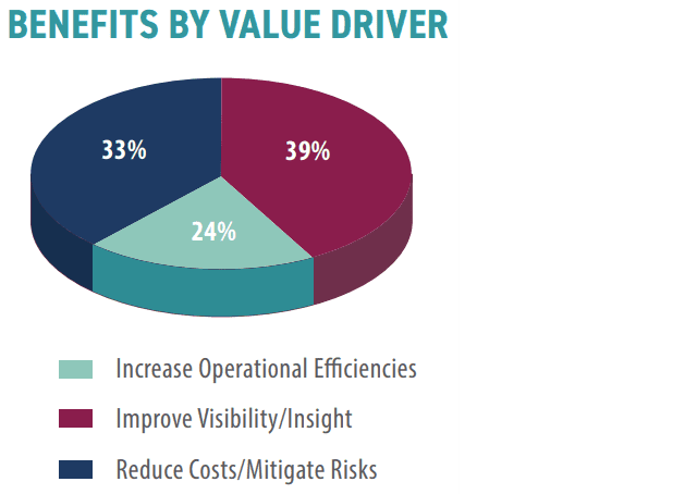 Improve your reconciliation process by value drivers.