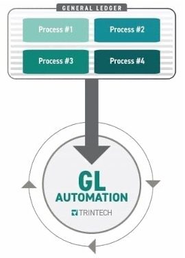 Streamline your general ledger reconciliation process with Cadency by Trintech