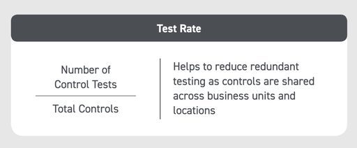 KPI metric test rate