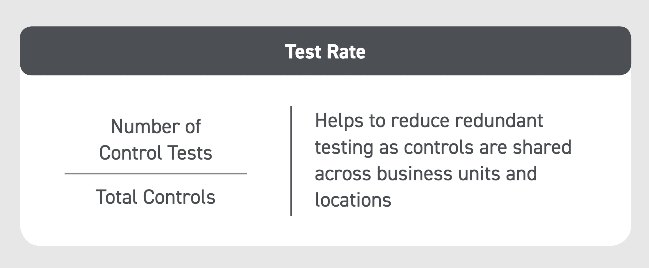 KPI finance and accounting test rate