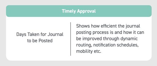 KPI metric timely approval