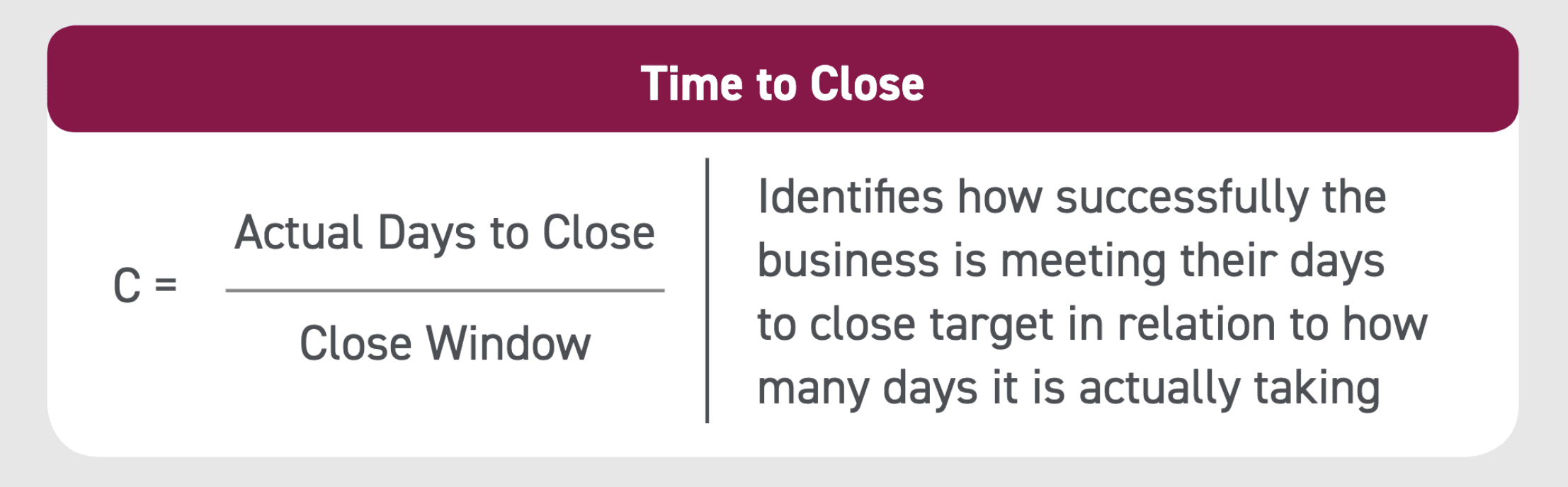 KPI finance and accounting time to close