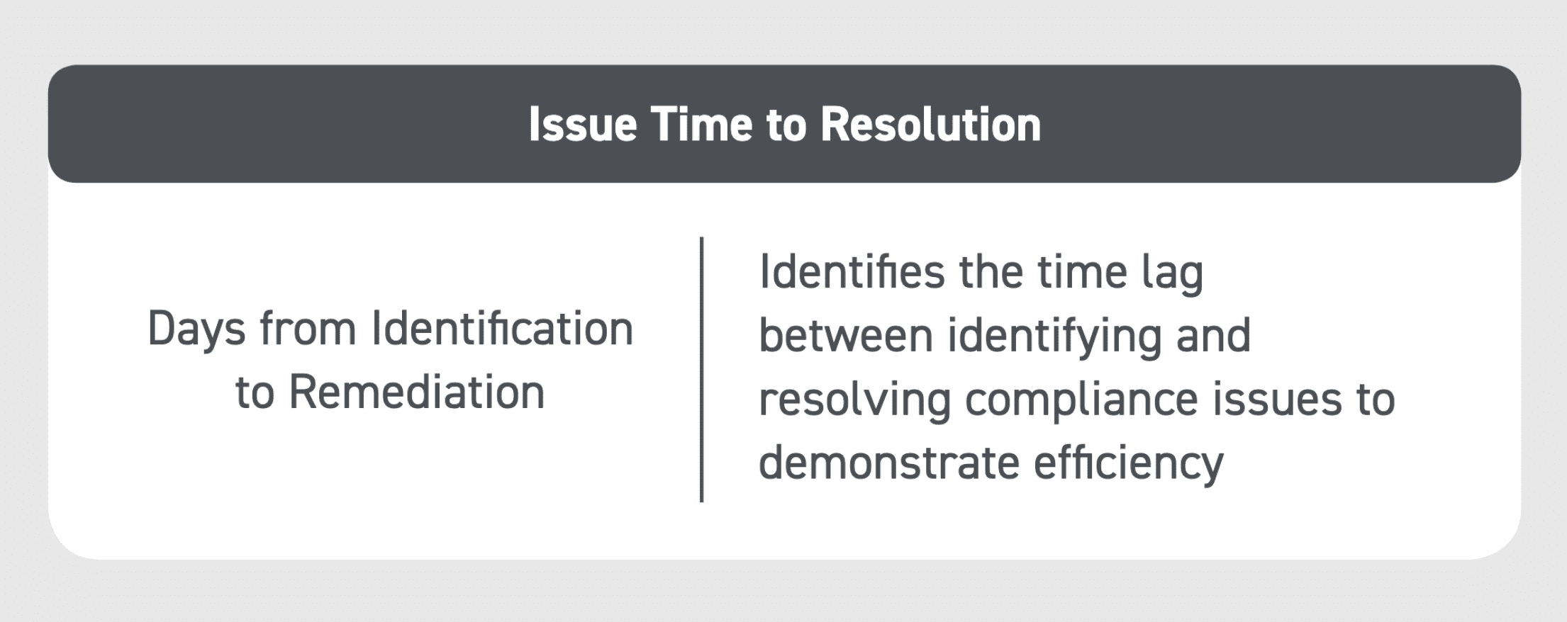 KPI finance and accounting issue time to resolution