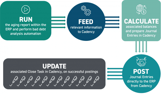 Cadency R2R Automation