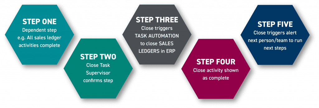 Cadency Task Automation