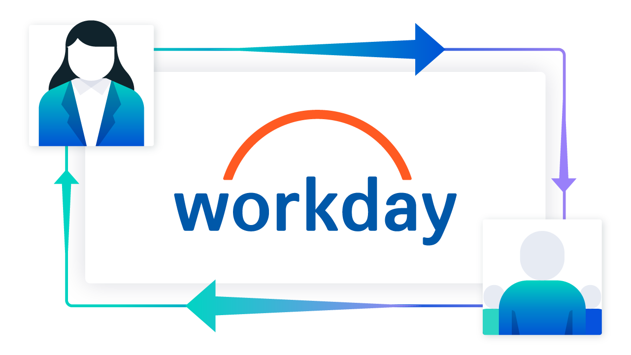 Workday- Trintech integration dashboard