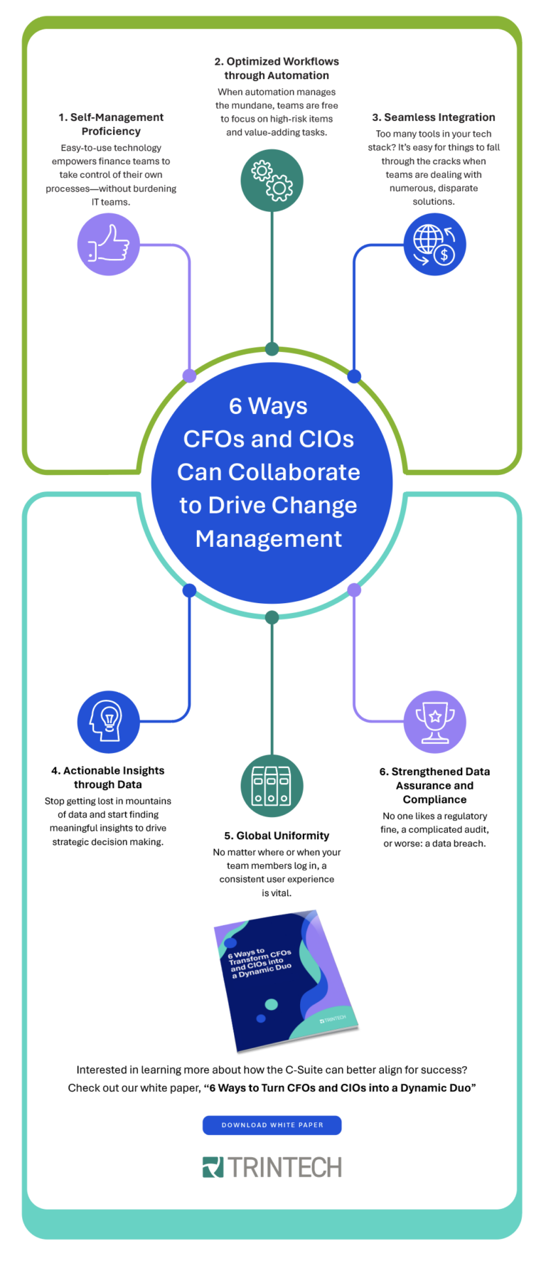6 Ways CFOs and CIOs Can Collaborate to Drive Change | Trintech