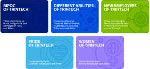 About Trintech | Trintech