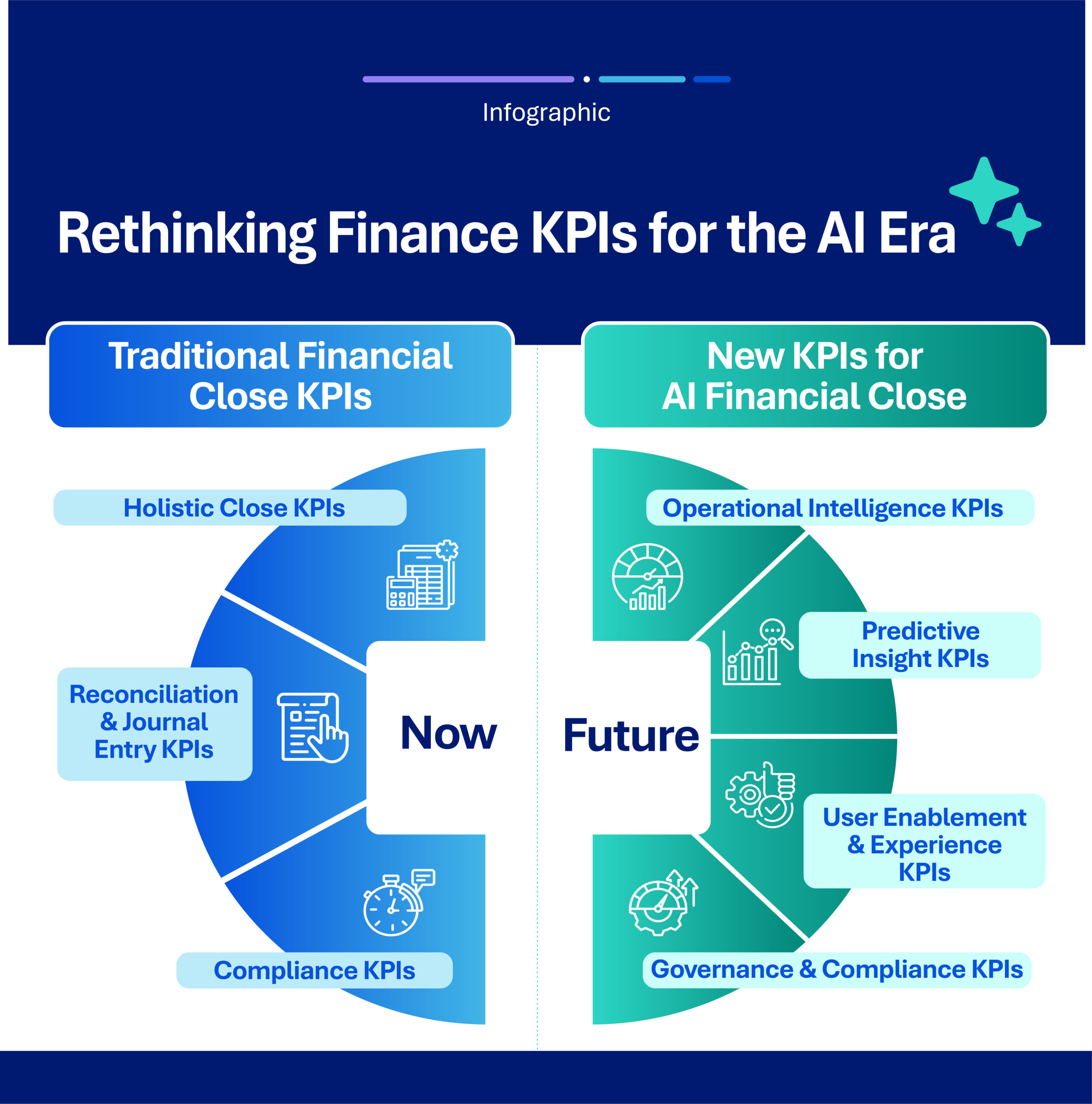 Rethinking Finance KPIs for the AI Era